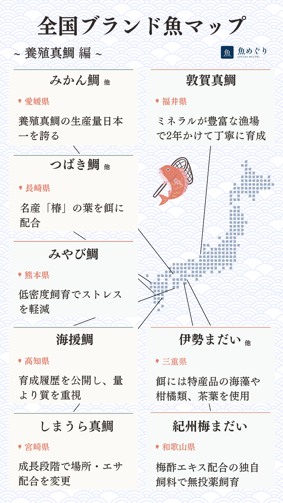 養殖マダイの産地マップ