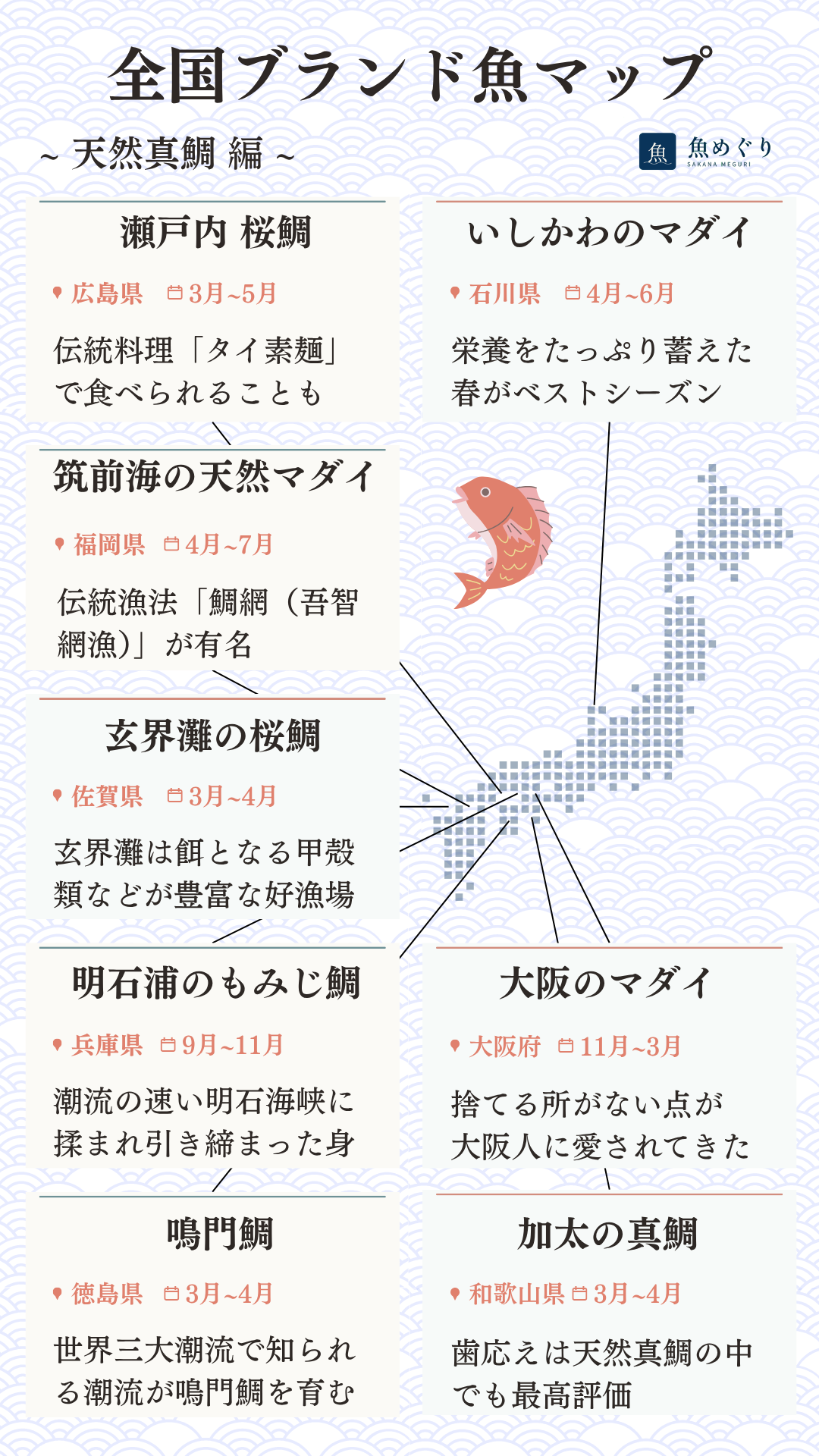 天然マダイの産地マップ