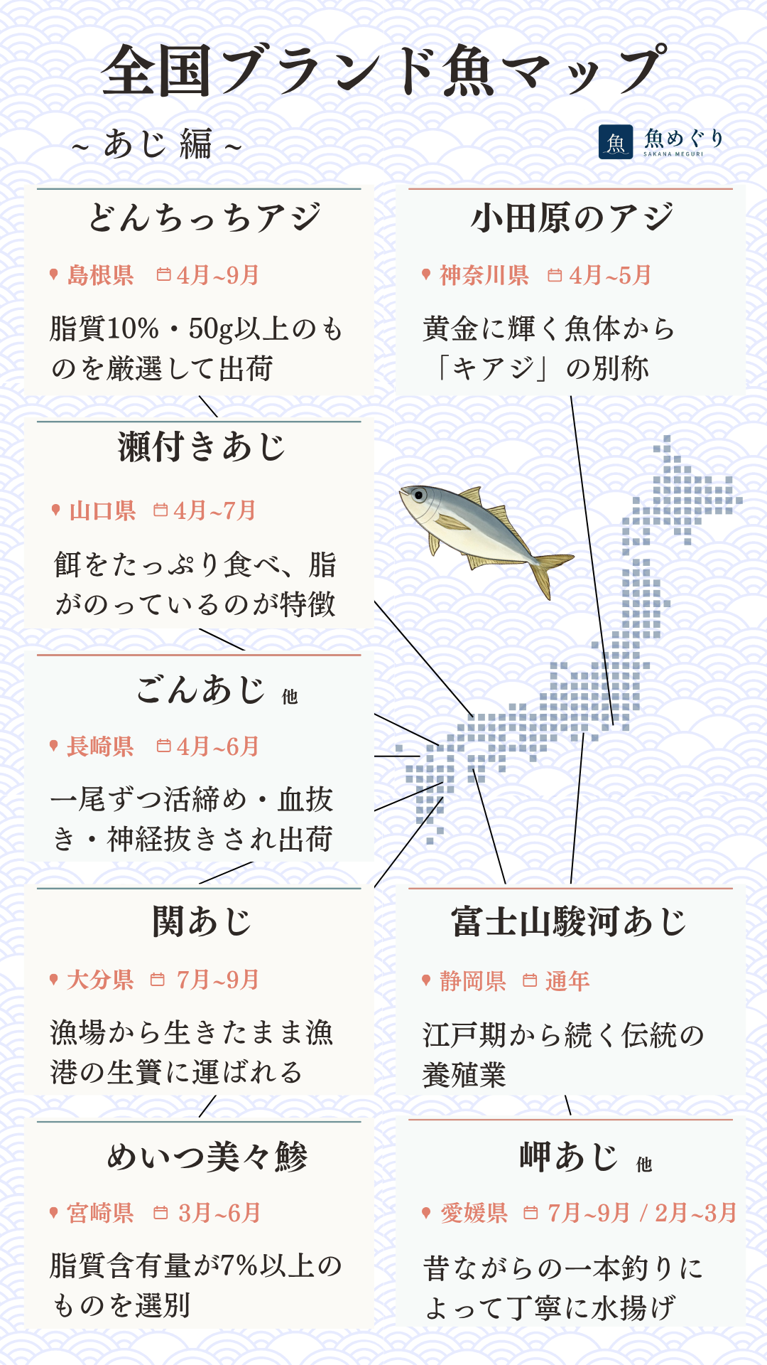 全国のブランドアジマップ