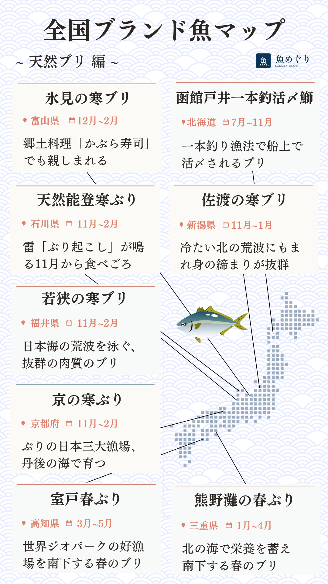 天然ブリの産地マップ