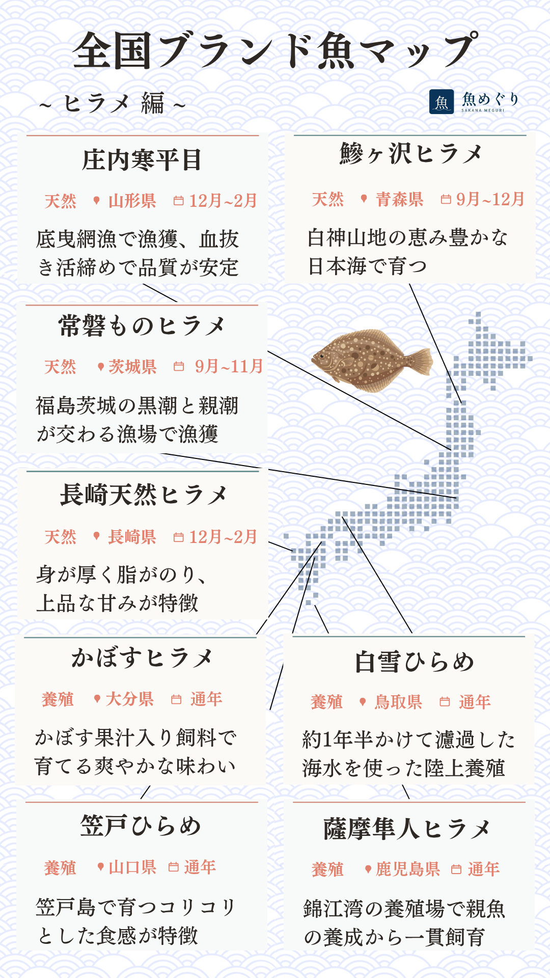 全国のブランドヒラメマップ